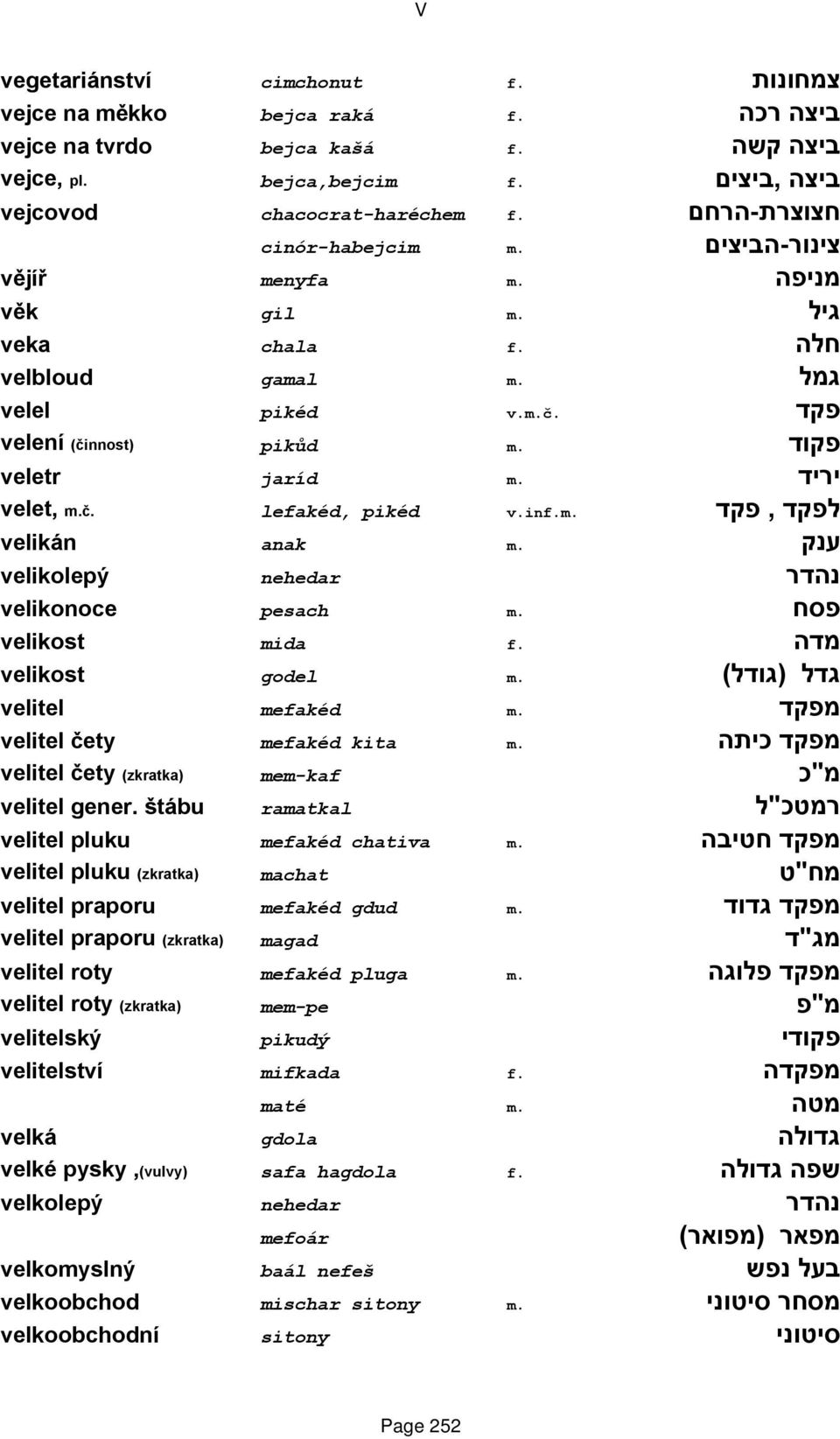 יריד velet, m.č. lefakéd, pikéd v.inf.m. לפקד, פקד velikán anak m. ענק velikolepý nehedar נהדר velikonoce pesach m. פסח velikost mida f. מדה velikost godel m. גדל (גודל) velitel mefakéd m.