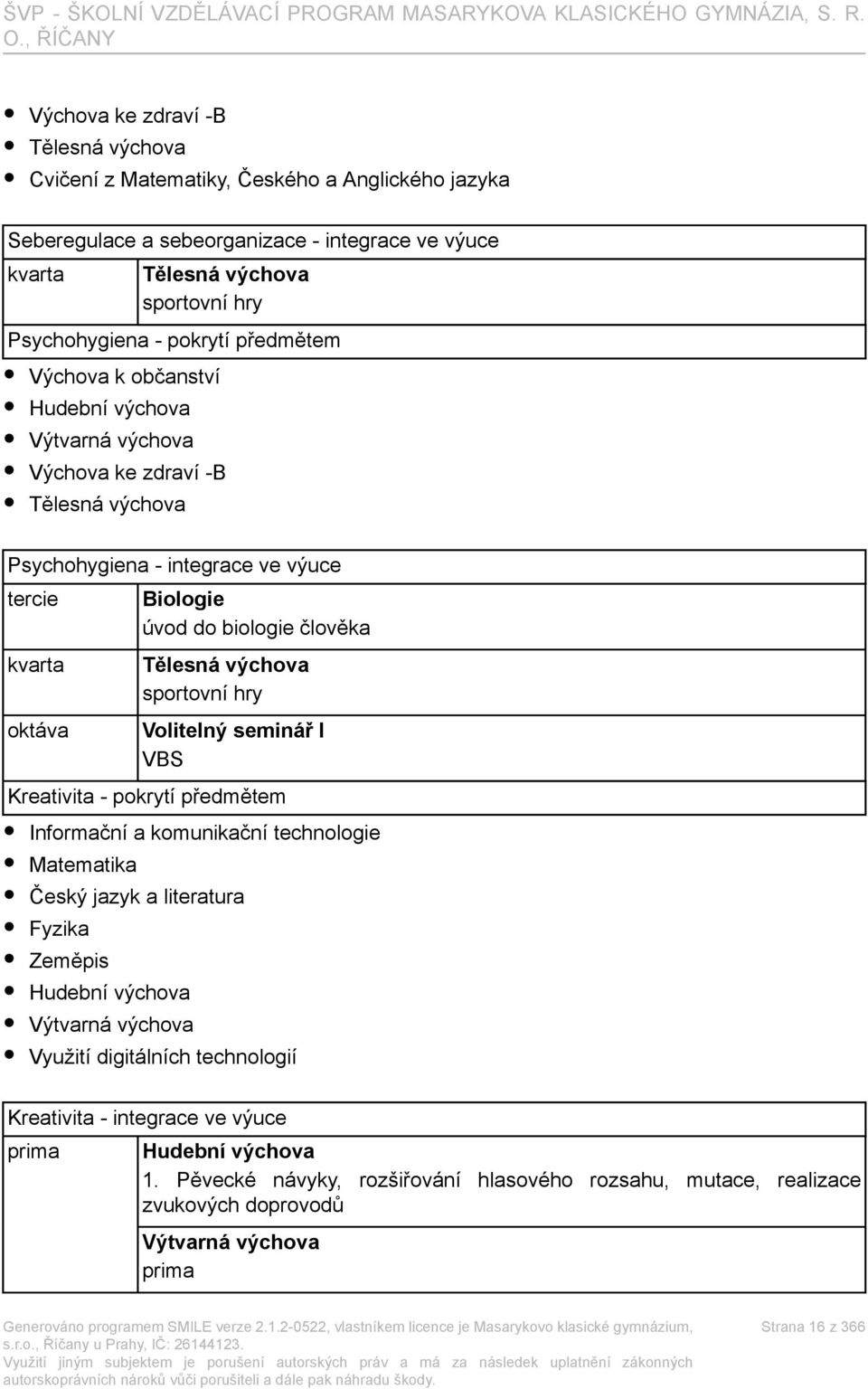 výchova sportovní hry Volitelný seminář I VBS Kreativita - pokrytí předmětem Informační a komunikační technologie Matematika Český jazyk a literatura Fyzika Zeměpis Hudební výchova Výtvarná výchova