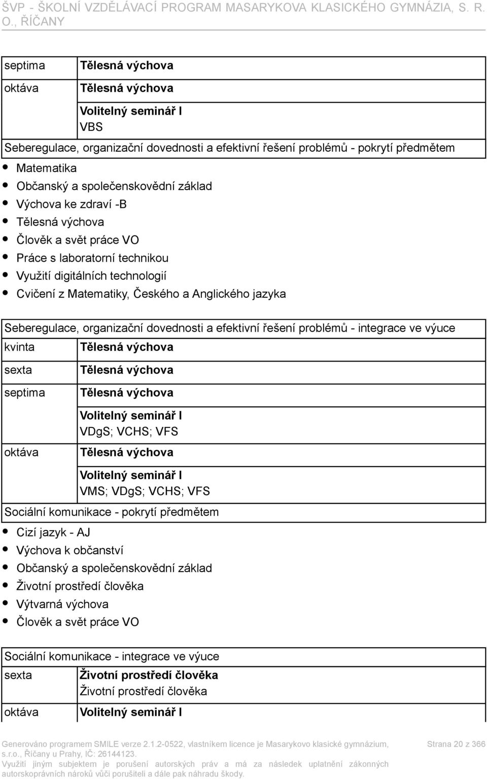 organizační dovednosti a efektivní řešení problémů - integrace ve výuce kvinta Tělesná výchova sexta septima oktáva Tělesná výchova Tělesná výchova Volitelný seminář I VDgS; VCHS; VFS Tělesná výchova