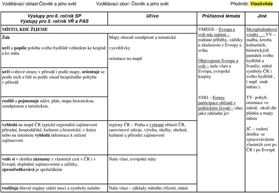 bezpečného pohybu v přírodě Mapy obecně zeměpisné a tematické vysvětlivky orientace na mapě Učivo Průřezová témata Jiné VMEGS Evropa a svět nás zajímá rodinné příběhy, zážitky a zkušenosti z Evropy a