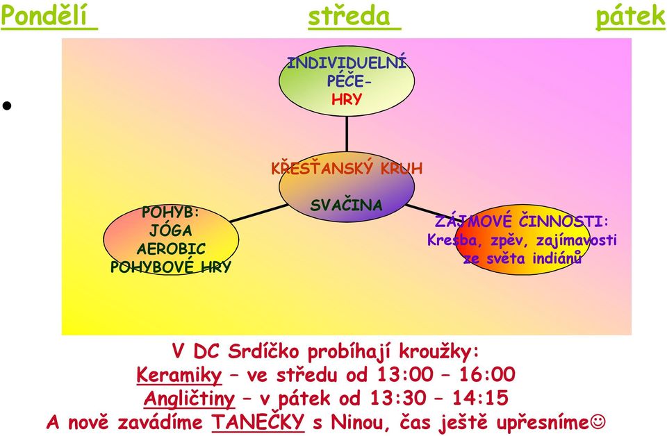 indiánů V DC Srdíčko probíhají kroužky: Keramiky ve středu od 13:00 16:00