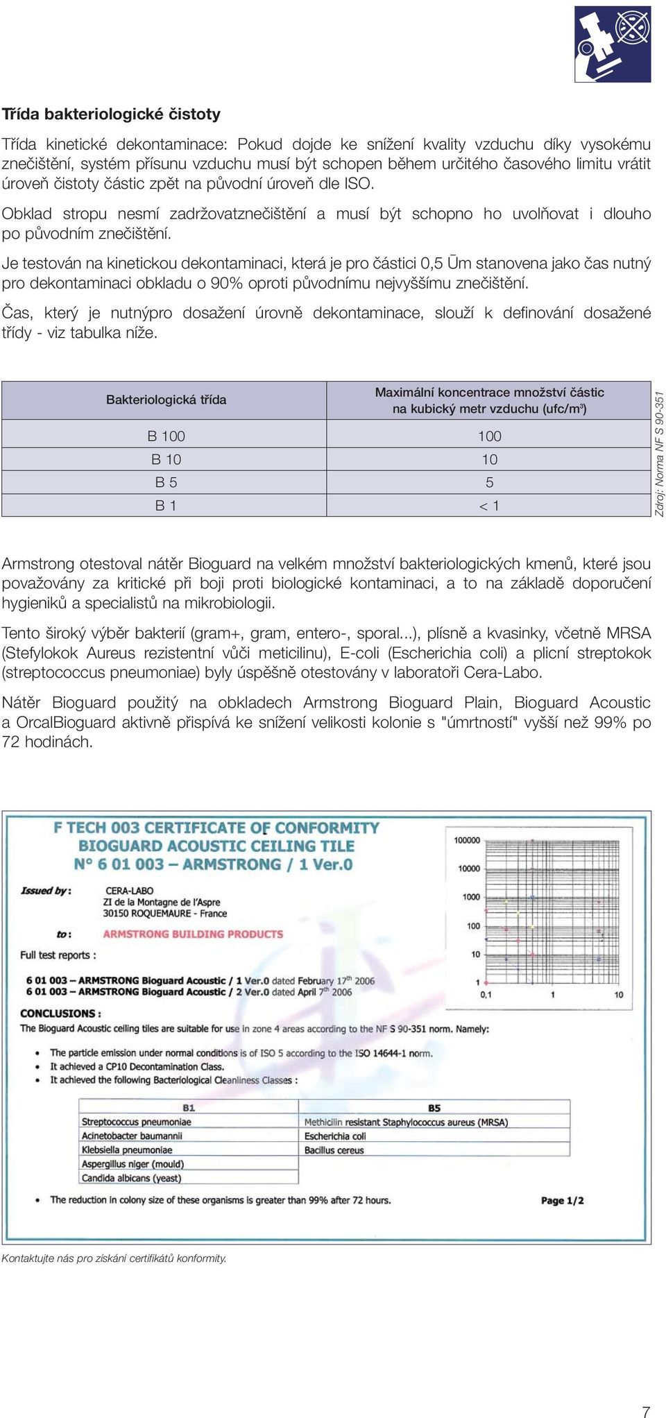 Je testován na kinetickou dekontaminaci, která je pro ãástici 0,5 Ìm stanovena jako ãas nutn pro dekontaminaci obkladu o 90% oproti pûvodnímu nejvy ímu zneãi tûní.