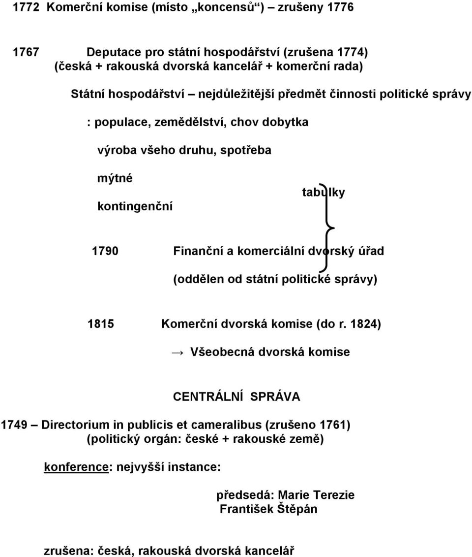 komerciální dvorský úřad (oddělen od státní politické správy) 1815 Komerční dvorská komise (do r.