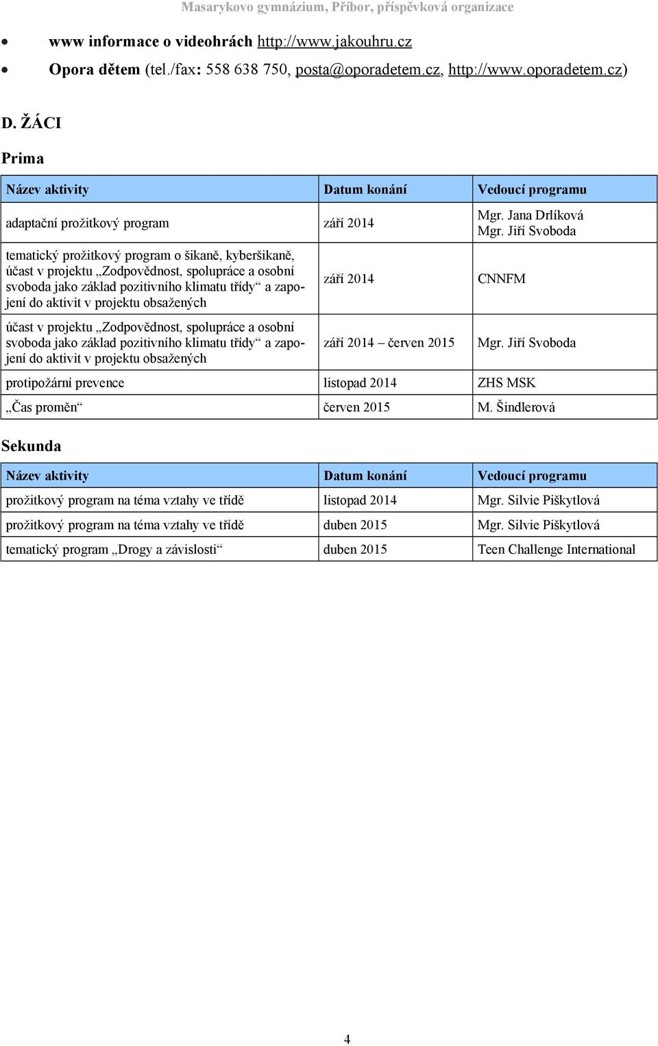 a zapojení do aktivit v projektu obsažených účast v projektu Zodpovědnost, spolupráce a osobní svoboda jako základ pozitivního klimatu třídy a zapojení do aktivit v projektu obsažených září 2014 září