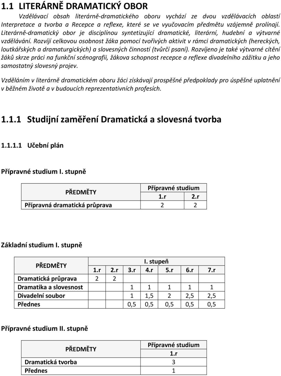 Rozvíjí celkovou osobnost žáka pomocí tvořivých aktivit v rámci dramatických (hereckých, loutkářských a dramaturgických) a slovesných činností (tvůrčí psaní).