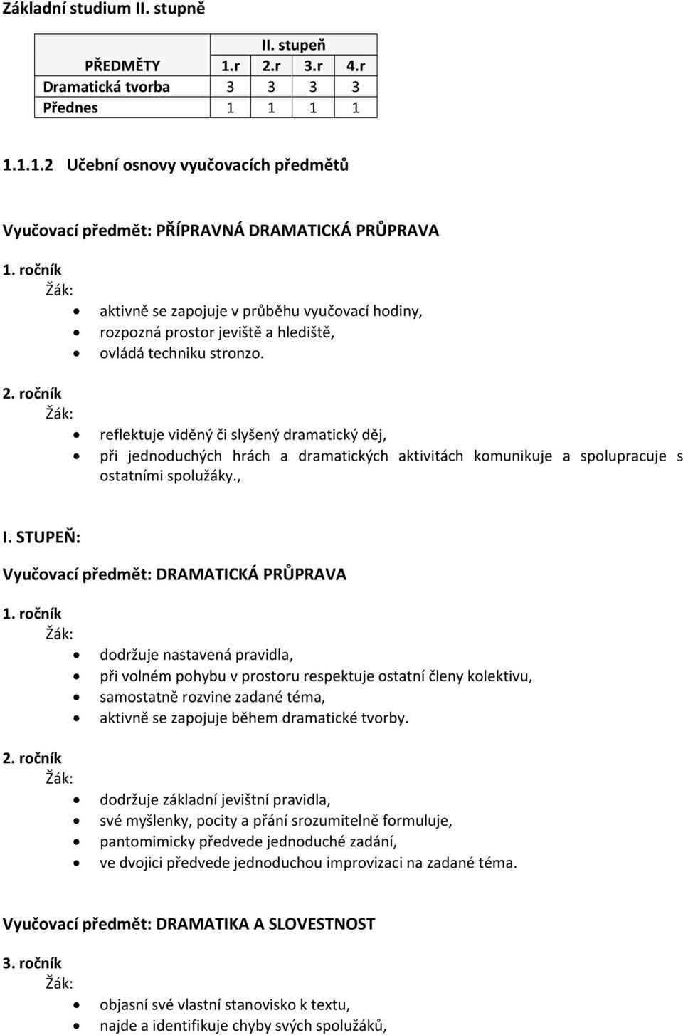 reflektuje viděný či slyšený dramatický děj, při jednoduchých hrách a dramatických aktivitách komunikuje a spolupracuje s ostatními spolužáky., I. STUPEŇ: Vyučovací předmět: DRAMATICKÁ PRŮPRAVA 1.