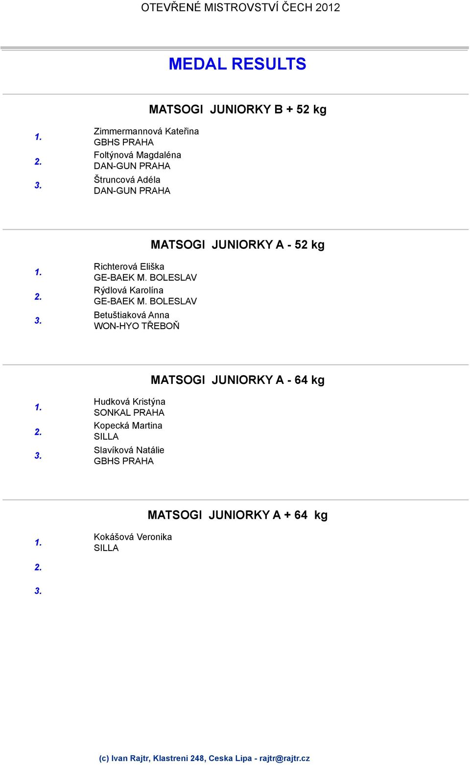 Rýdlová Karolína Betuštiaková Anna WON-HYO TŘEBOŇ MATSOGI JUNIORKY A - 64 kg