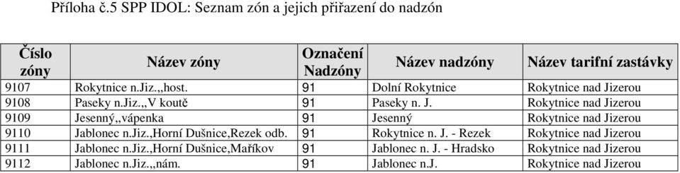 ,horní Dušnice,Rezek odb. 91 Rokytnice n. J. - Rezek Rokytnice nad Jizerou 9111 Jablonec n.jiz.