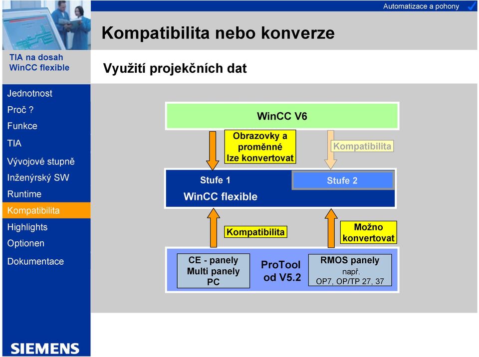 proměnné lze konvertovat ProTool od V5.