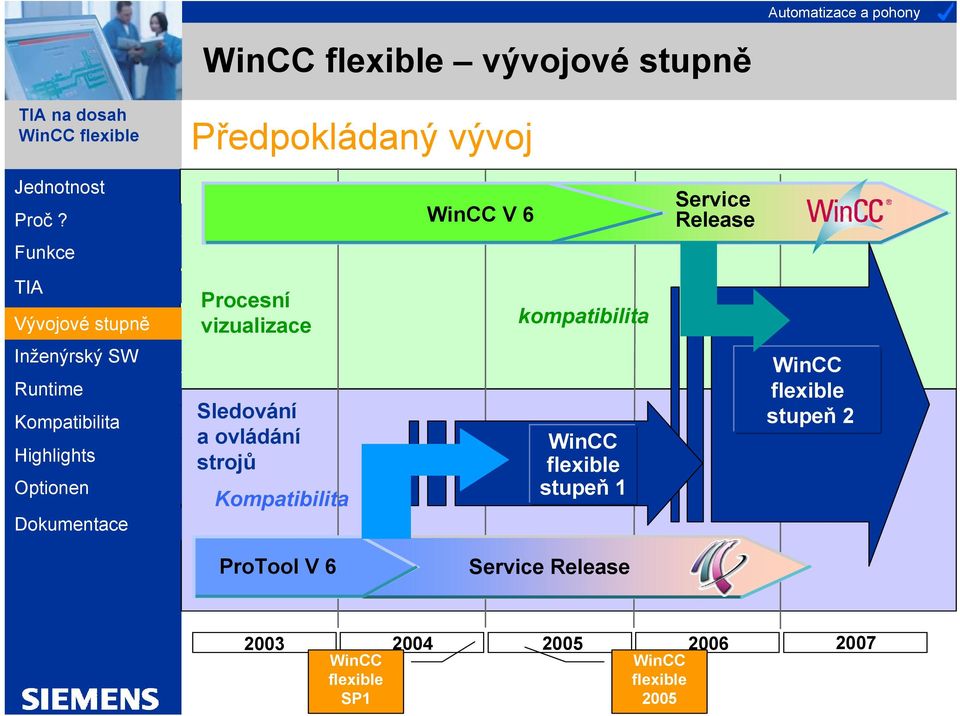 WinCC flexible stupeň 1 WinCC flexible stupeň 2 ProTool V 6