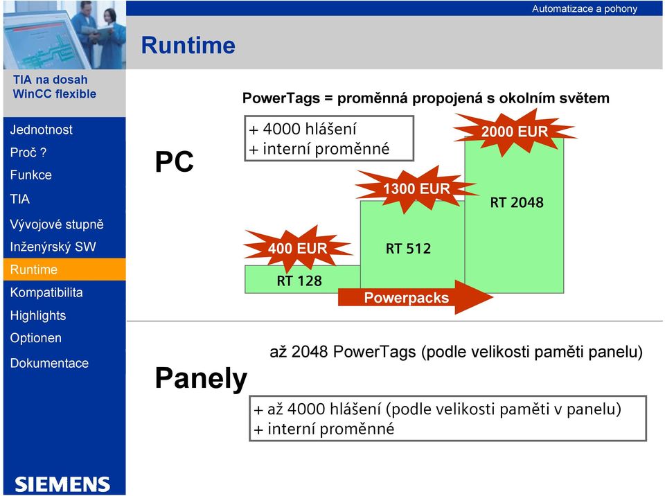 Powerpacks 2000 EUR RT 2048 až 2048 PowerTags (podle velikosti