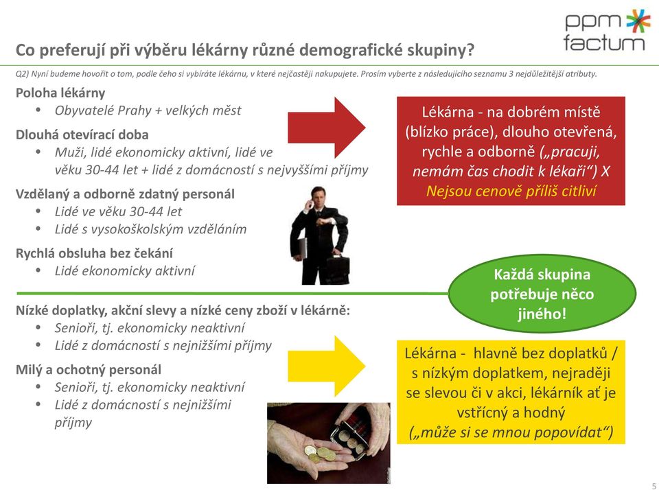 Poloha lékárny Obyvatelé Prahy + velkých měst Dlouhá otevírací doba Muži, lidé ekonomicky aktivní, lidé ve věku 30-44 let + lidé z domácností s nejvyššími příjmy Vzdělaný a odborně zdatný personál