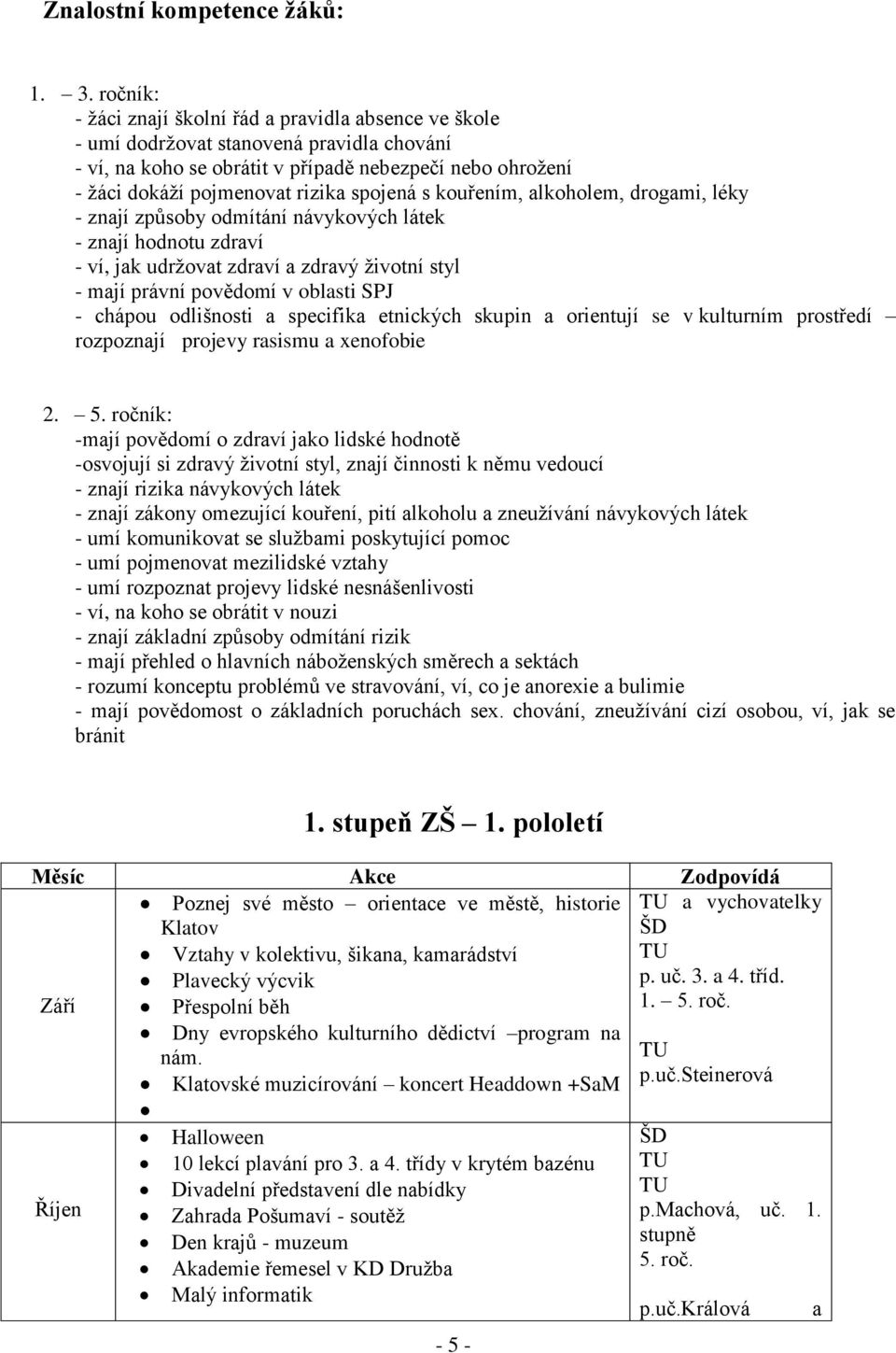 spojená s kouřením, alkoholem, drogami, léky - znají způsoby odmítání návykových látek - znají hodnotu zdraví - ví, jak udržovat zdraví a zdravý životní styl - mají právní povědomí v oblasti SPJ -