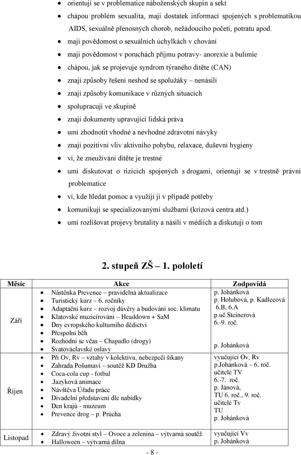 spolužáky nenásilí znají způsoby komunikace v různých situacích spolupracují ve skupině znají dokumenty upravující lidská práva umí zhodnotit vhodné a nevhodné zdravotní návyky znají pozitivní vliv