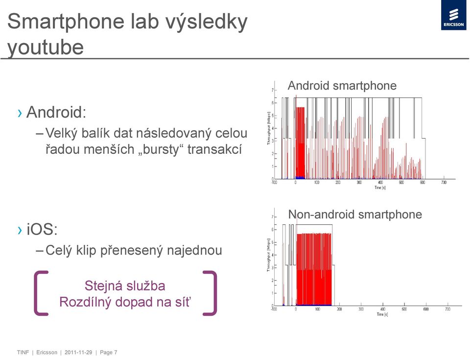 transakcí ios: Celý klip přenesený najednou Non-android