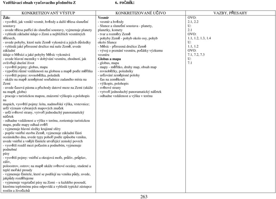 planety - vyhledá základní údaje o Zemi a nejbližších vesmírných tělesech, - uvede pohyby, které naše Země vykonává a jejich důsledky - vyhledá jaké přirozené družice má naše Země, uvede základní
