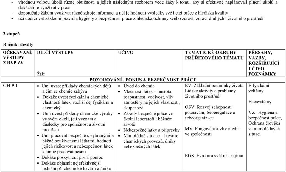 stupeň Ročník: devátý OČEKÁVANÉ VÝSTUPY Z RVP ZV CH-9-1 DÍLČÍ VÝSTUPY Žák: Umí uvést příklady chemických dějů a čím se chemie zabývá Dokáže uvést fyzikální a chemické vlastnosti látek, rozliší děj