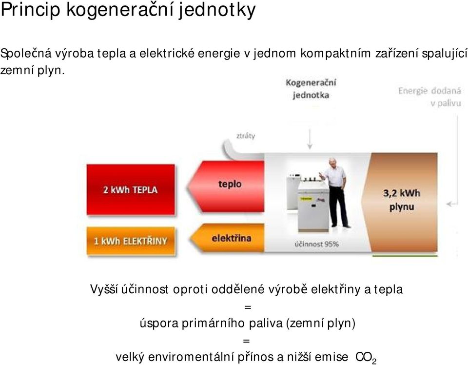 Vyšší ú innost oproti odd lené výrob elekt iny a tepla = úspora