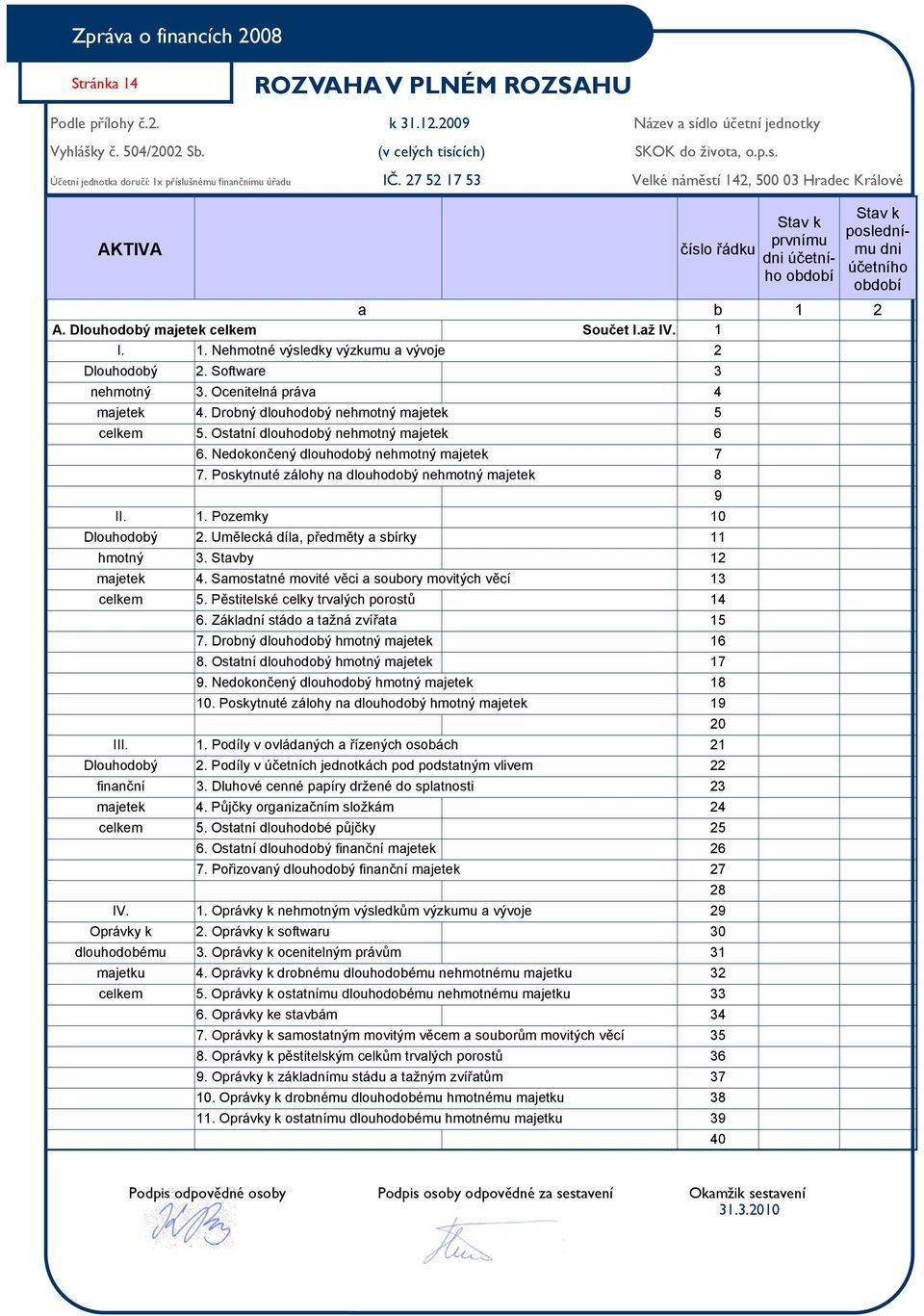 Software 3 nehmotný 3. Ocenitelná práva 4 majetek 4. Drobný dlouhodobý nehmotný majetek 5 celkem 5. Ostatní dlouhodobý nehmotný majetek 6 6. Nedokončený dlouhodobý nehmotný majetek 7 7.