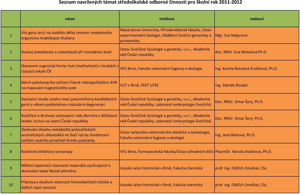 Eva Majerová 2 Souboj osteoblastů a osteoklastů při remodelaci kostí Ústav živočišné fyziologie a genetiky, v.v.i., Akademie věd České republiky doc. RNDr