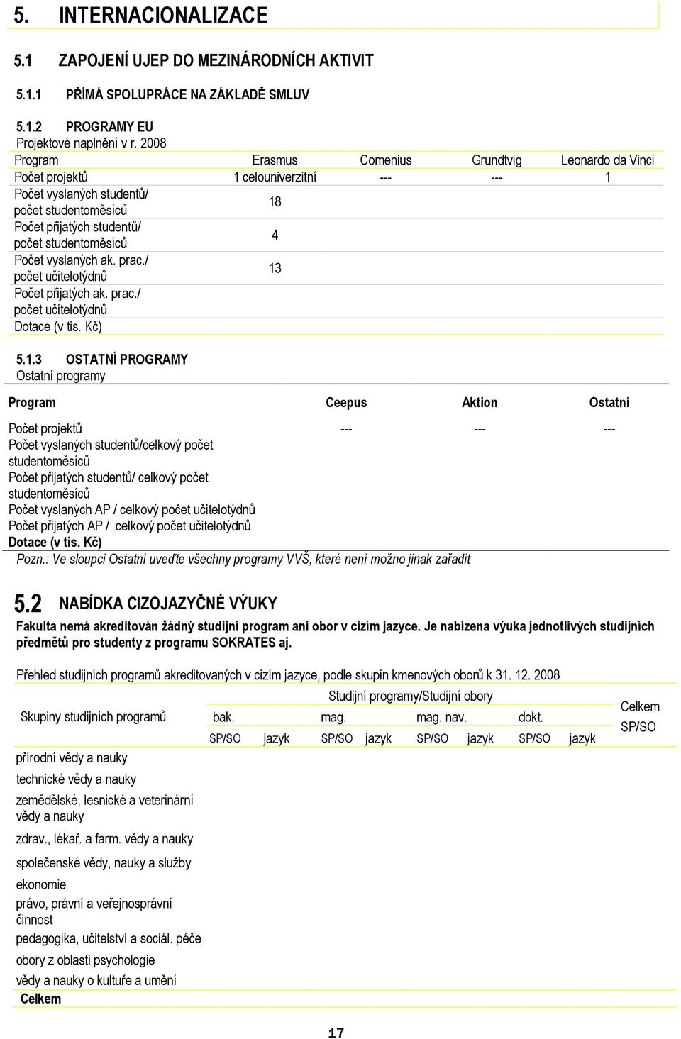 Počet vyslaných ak. prac./ počet učitelotýdnů 13