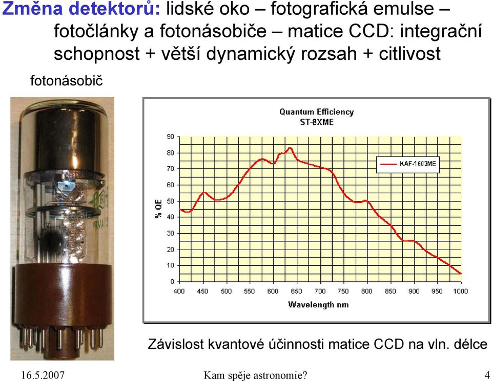 dynamický rozsah + citlivost fotonásobič Závislost kvantové