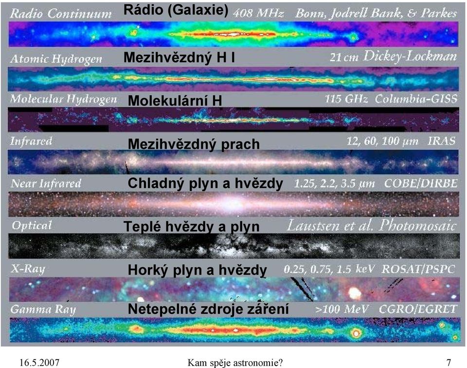 hvězdy a plyn Horký plyn a hvězdy Netepelné