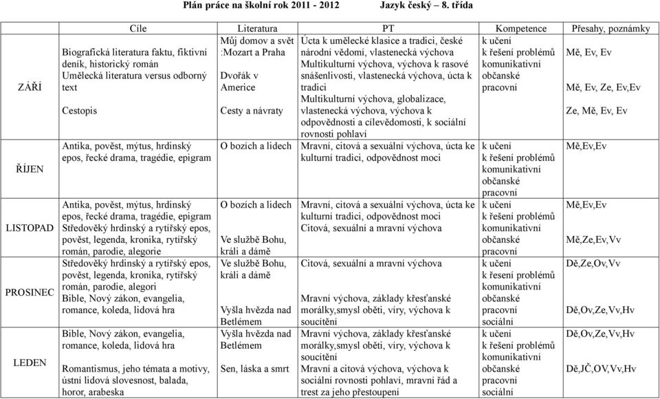 poznámky Můj domov a svět :Mozart a Praha Mě, Ev, Ev Antika, pověst, mýtus, hrdinský epos, řecké drama, tragédie, epigram Antika, pověst, mýtus, hrdinský epos, řecké drama, tragédie, epigram