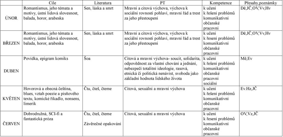 smrt Mravní a citová výchova, výchova k sociální rovnosti pohlaví, mravní řád a trest za jeho přestoupení Povídka, epigram komiks Šoa Citová a mravní výchova- soucit, solidarita, odpovědnost za