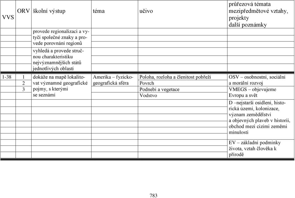 geografické geografická sféra Povrch 3 pojmy, s kterými Podnebí a vegetace VMEGS objevujeme se seznámí Vodstvo Evropu a svět D nejstarší osídlení,