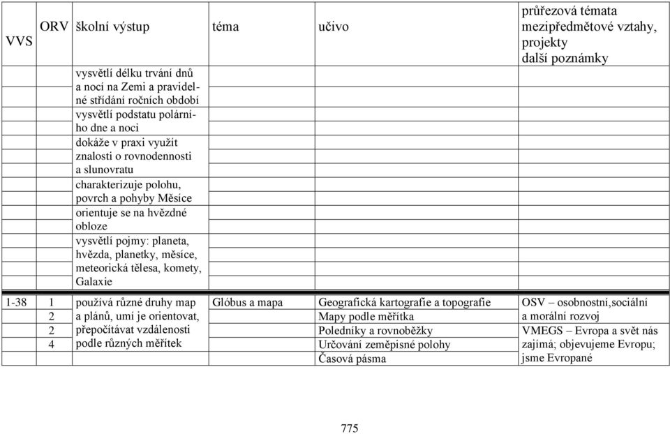 Galaxie 1-38 1 používá různé druhy map Glóbus a mapa Geografická kartografie a topografie OSV osobnostní,sociální 2 a plánů, umí je orientovat, Mapy podle měřítka 2