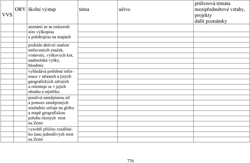 geografických zdrojích a orientuje se v jejich obsahu a rejstříku používá zeměpisnou síť a pomocí zeměpisných