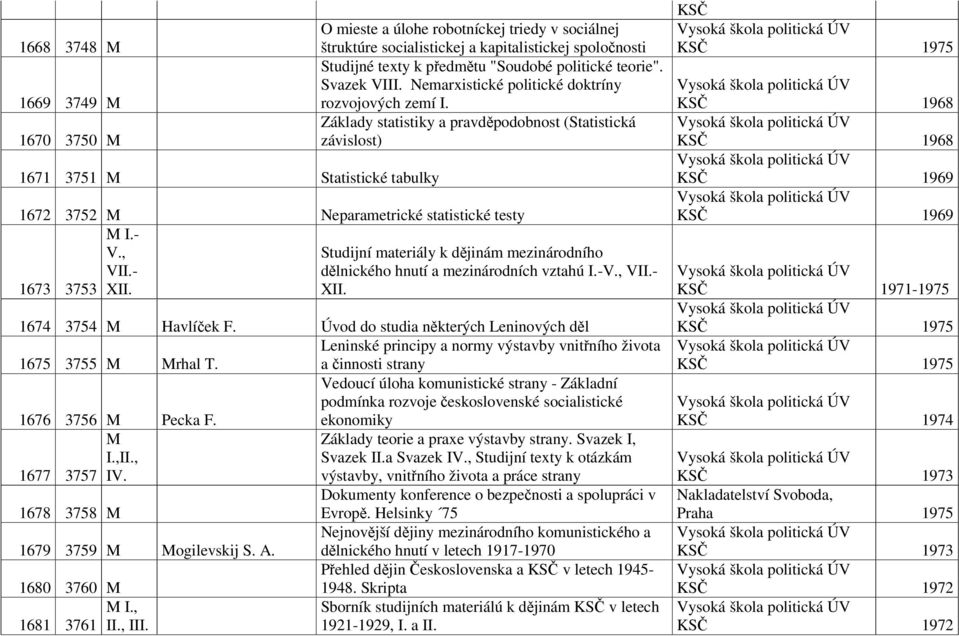 Základy statistiky a pravděpodobnost (Statistická závislost) 1672 3752 M Neparametrické statistické testy M I.- V., Studijní materiály k dějinám mezinárodního VII.