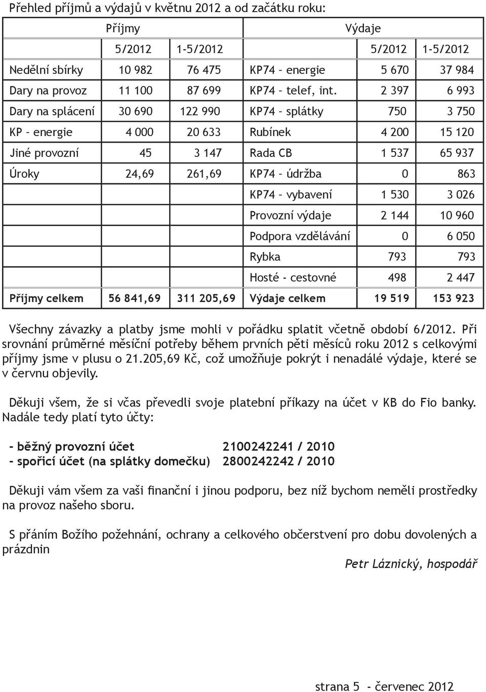 KP74 vybavení 1 530 3 026 Provozní výdaje 2 144 10 960 Podpora vzdělávání 0 6 050 Rybka 793 793 Hosté - cestovné 498 2 447 Příjmy celkem 56 841,69 311 205,69 Výdaje celkem 19 519 153 923 Všechny