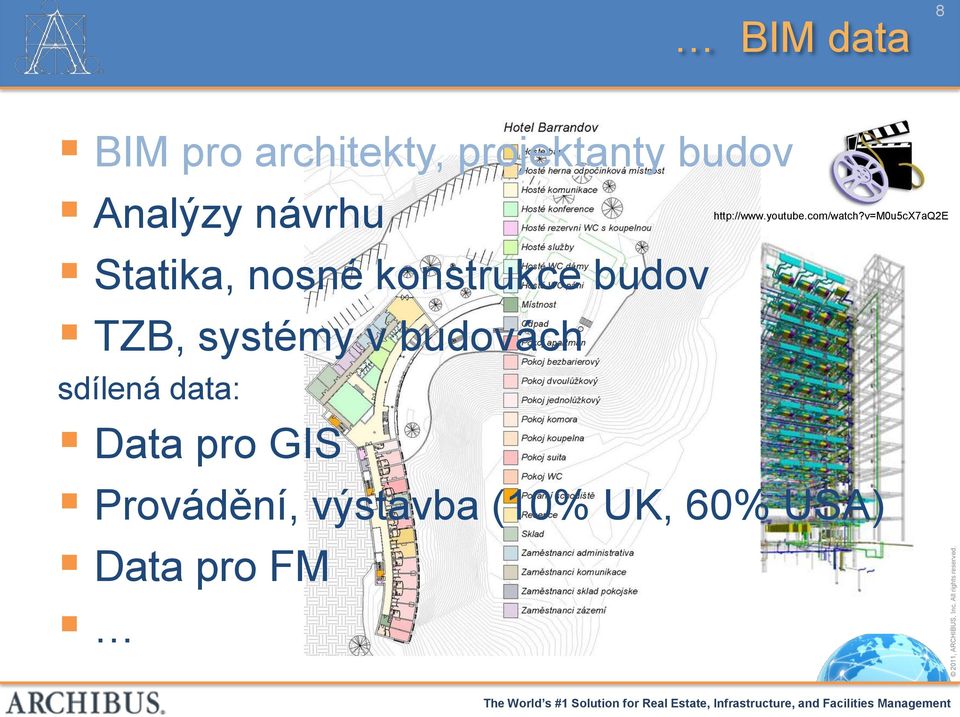 budovách sdílená data: http://www.youtube.com/watch?