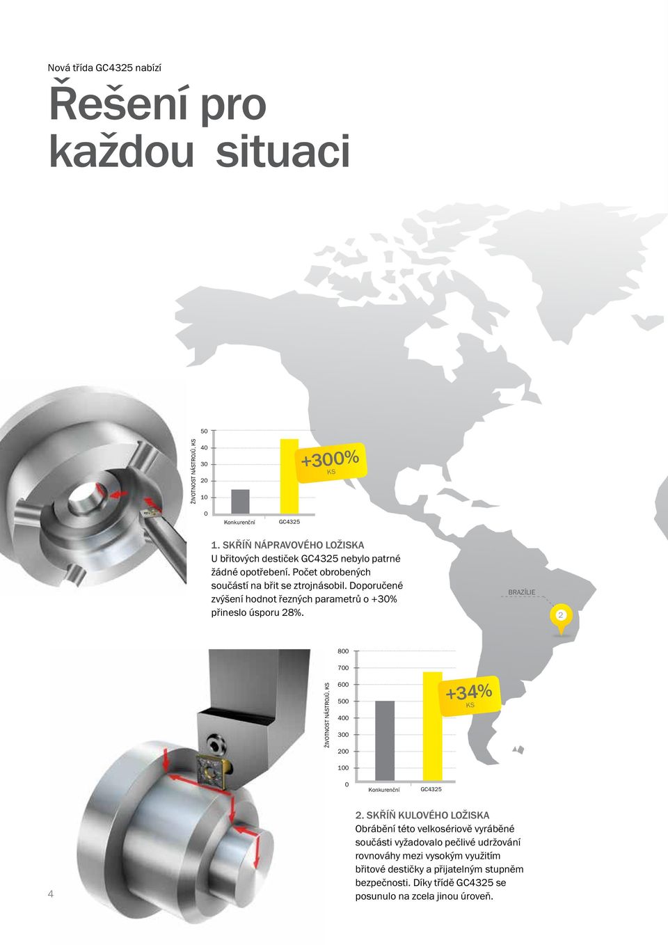 Doporučené zvýšení hodnot řezných parametrů o +3% přineslo úsporu 28%. BRAZÍLIE 2 8 ŽIVOTNOST NÁSTROJŮ, 7 6 5 4 3 2 1 +34% 4 2.