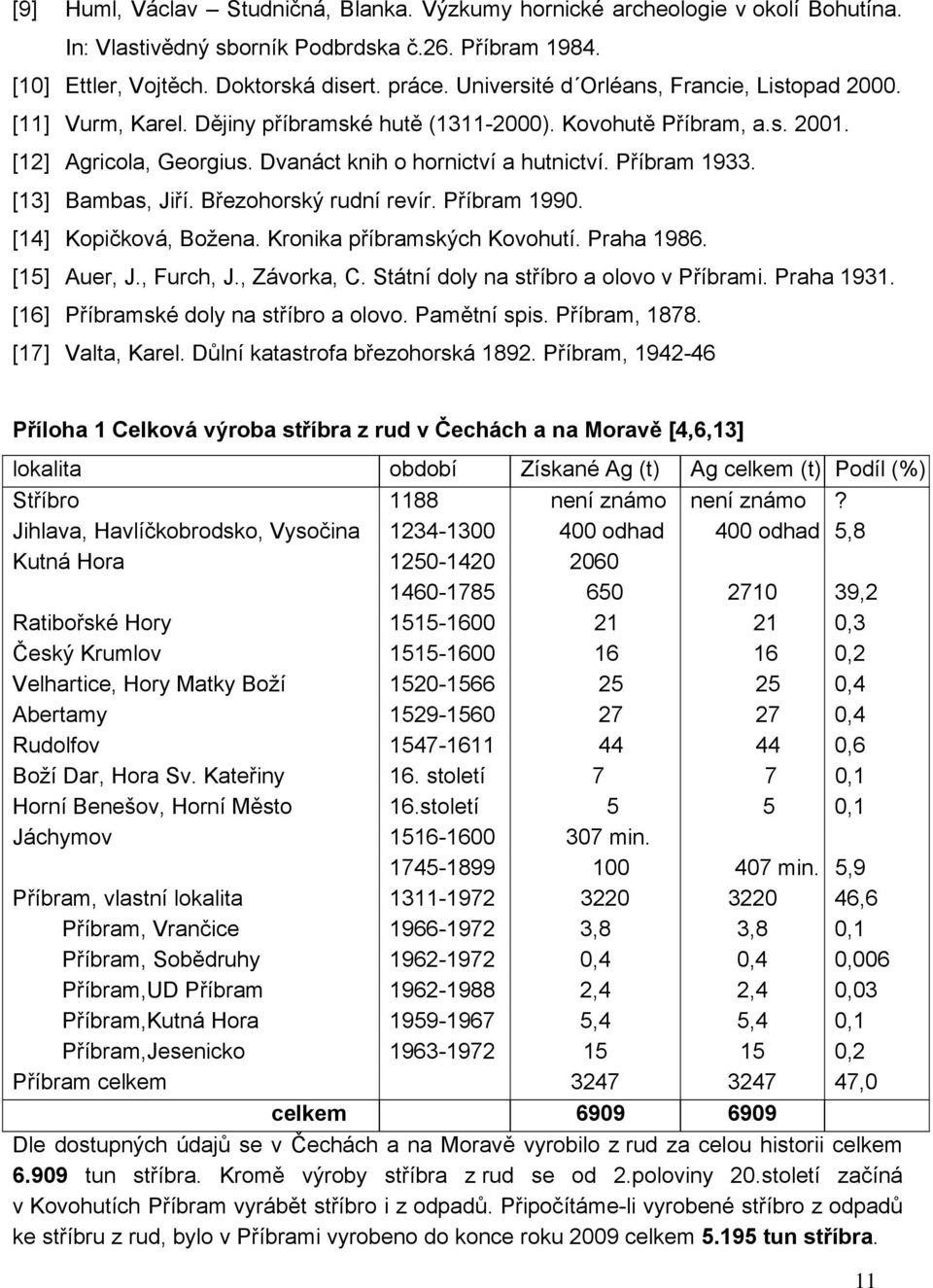 Příbram 1933. [13] Bambas, Jiří. Březohorský rudní revír. Příbram 1990. [14] Kopičková, Božena. Kronika příbramských Kovohutí. Praha 1986. [15] Auer, J., Furch, J., Závorka, C.