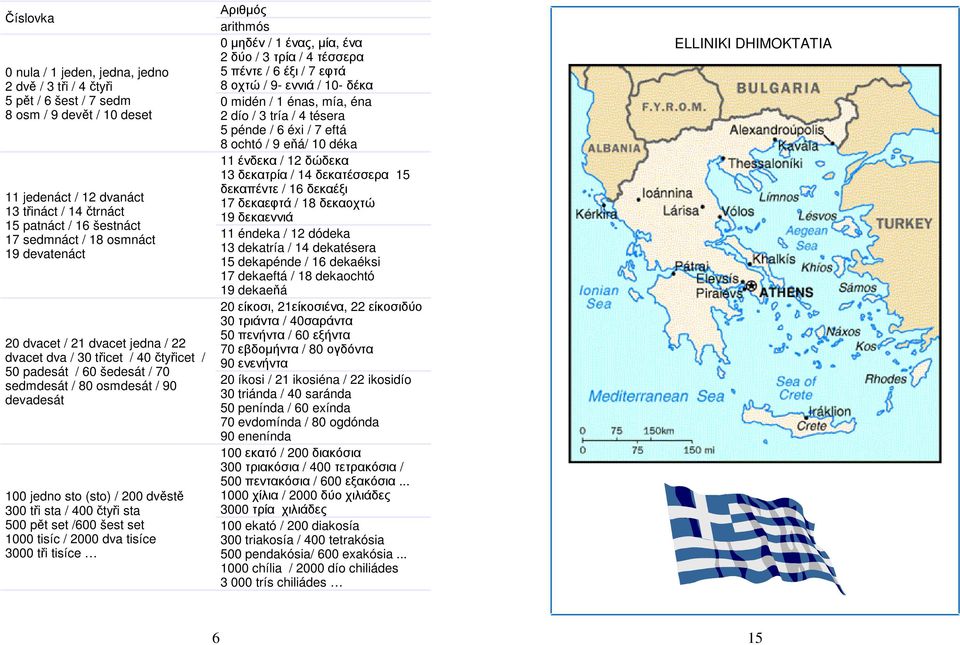 200 dvěstě 300 tři sta / 400 čtyři sta 500 pět set /600 šest set 1000 tisíc / 2000 dva tisíce 3000 tři tisíce Αριθµός arithmós 0 µηδέν / 1 ένας, µία, ένα 2 δύο / 3 τρία / 4 τέσσερα 5 πέντε / 6 έξι /