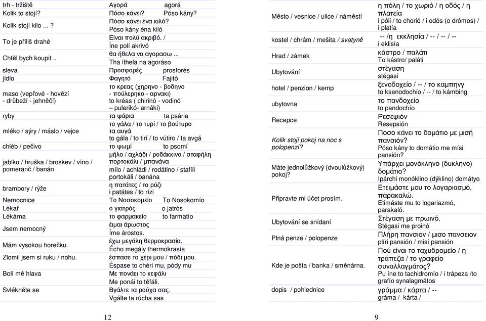 Jsem nemocný Mám vysokou horečku. Zlomil jsem si ruku / nohu. Bolí mě hlava Svlékněte se Αγορά agorá Πόσο κάνει? Póso kány? Πόσο κάνει ένα κιλό? Póso kány éna kiló Είναι πολύ ακριβό.