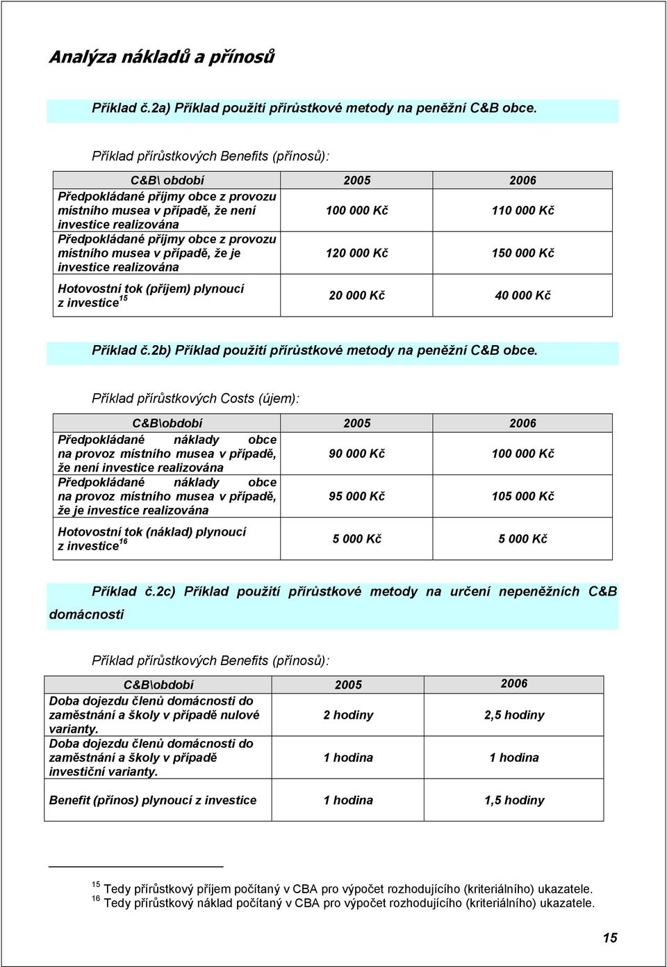 obce z provozu místního musea v případě, že je investice realizována 120 000 Kč 150 000 Kč Hotovostní tok (příjem) plynoucí 15 20 000 Kč 40 000 Kč z investice Příklad č.