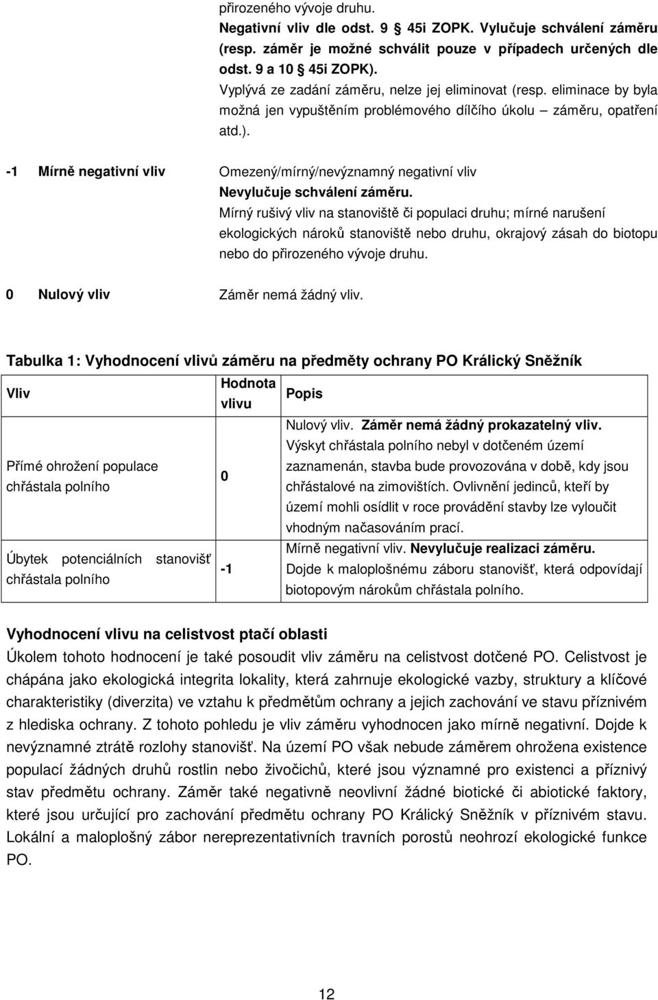 -1 Mírně negativní vliv Omezený/mírný/nevýznamný negativní vliv Nevylučuje schválení záměru.