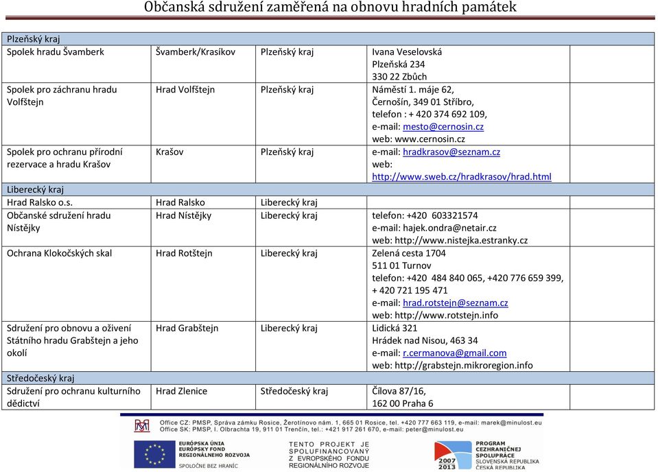 cz web: http://www.sweb.cz/hradkrasov/hrad.html Liberecký kraj Hrad Ralsko o.s. Hrad Ralsko Liberecký kraj Občanské sdružení hradu Nístějky Hrad Nístějky Liberecký kraj telefon: +420 603321574 e-mail: hajek.