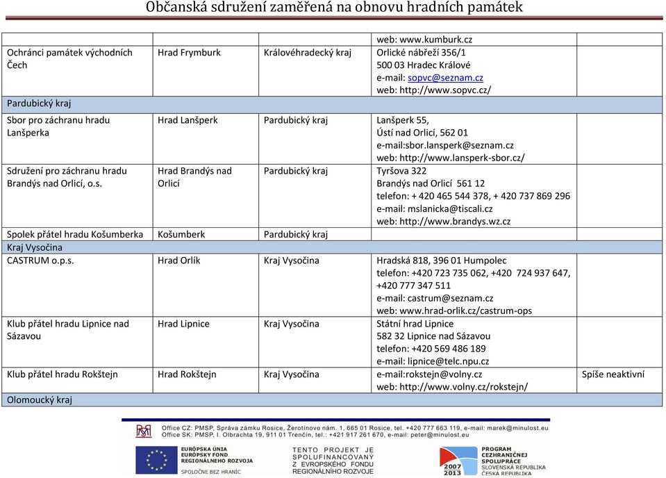 lansperk@seznam.cz web: http://www.lansperk-sbor.
