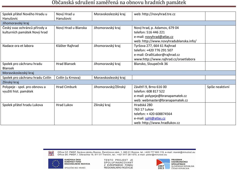 info/ Nadace ora et labora Klášter Rajhrad Jihomoravský kraj Tyršova 277, 664 61 Rajhrad telefon: +420 776 291 507 e-mail: OraEtLabor@rajhrad.