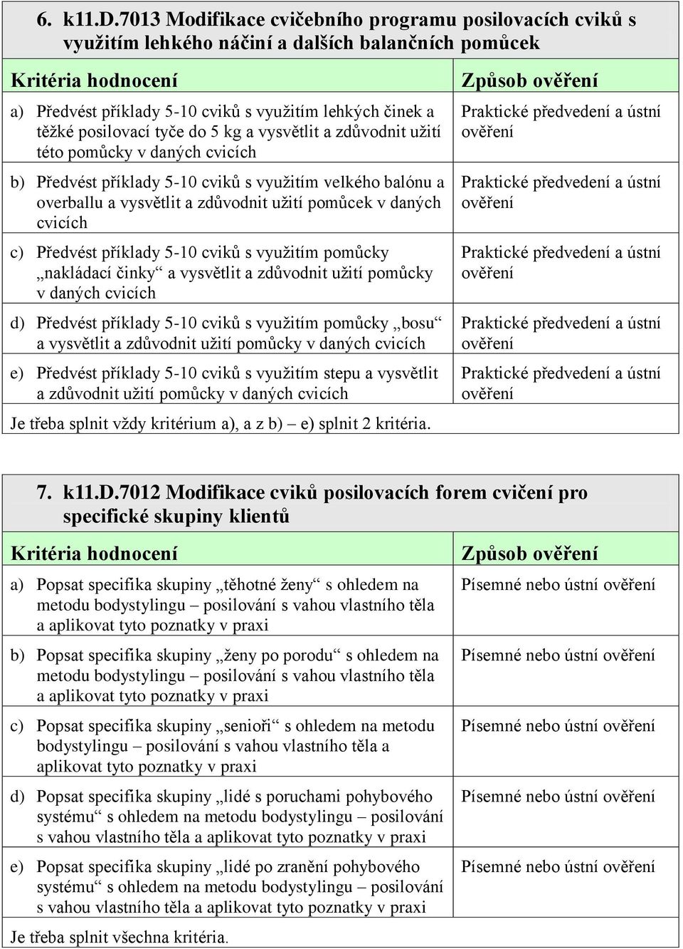 a vysvětlit a zdůvodnit užití této pomůcky v daných cvicích b) Předvést příklady 5-10 cviků s využitím velkého balónu a overballu a vysvětlit a zdůvodnit užití pomůcek v daných cvicích c) Předvést