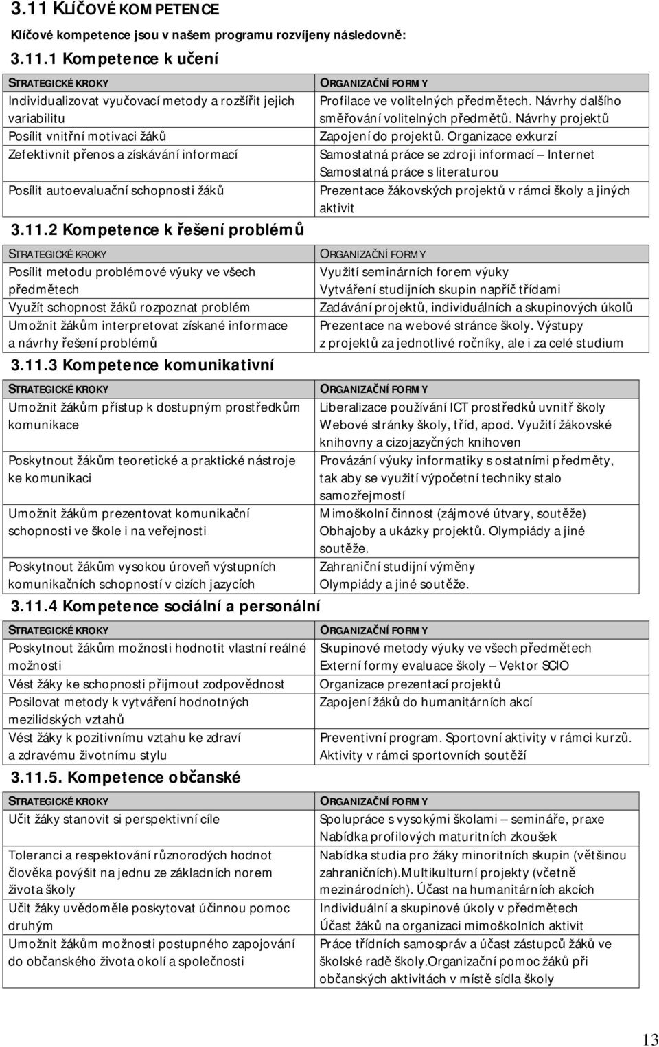 2 Kompetence k ešení problém STRATEGICKÉ KROKY Posílit metodu problémové výuky ve všech edmtech Využít schopnost žák rozpoznat problém Umožnit žákm interpretovat získané informace a návrhy ešení