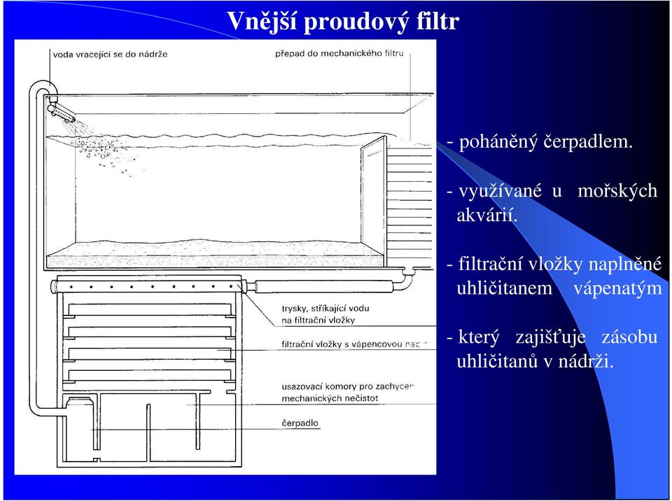 - filtrační vložky naplněné uhličitanem