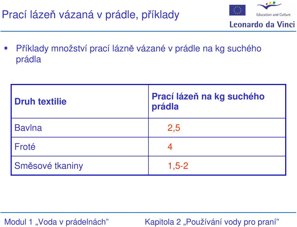 suchého prádla Druh textilie Bavlna Froté