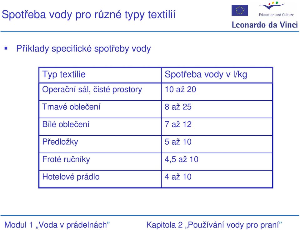 oblečení Bílé oblečení Předložky Froté ručníky Hotelové prádlo