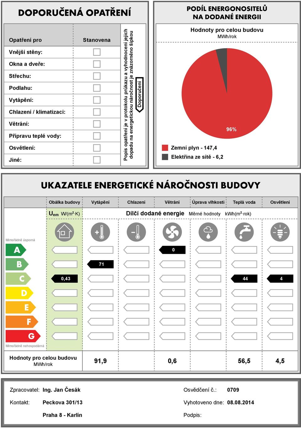 budovy Vytápění Chlazení Větrání Úprava vlhkosti Teplá voda Osvětlení U em W/(m 2 K) Dílčí dodané energie Měrné hodnoty kwh(m 2 rok) Mimořádně úsporná 0 71 0,43 44 4 Mimořádně